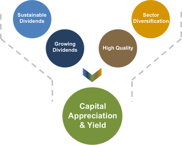 Factor-Tilt Portfolios